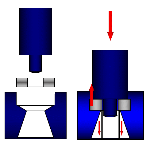 Combination impact